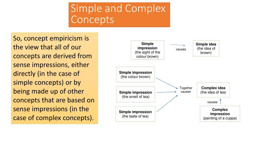 simple and complex concepts 1