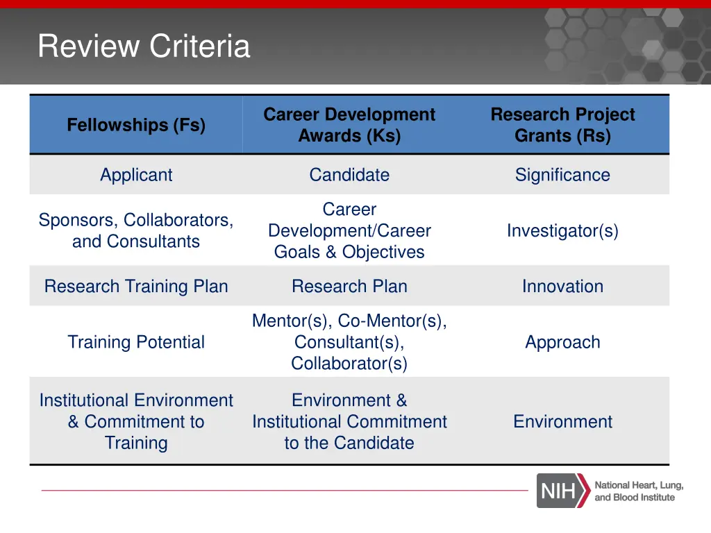 review criteria