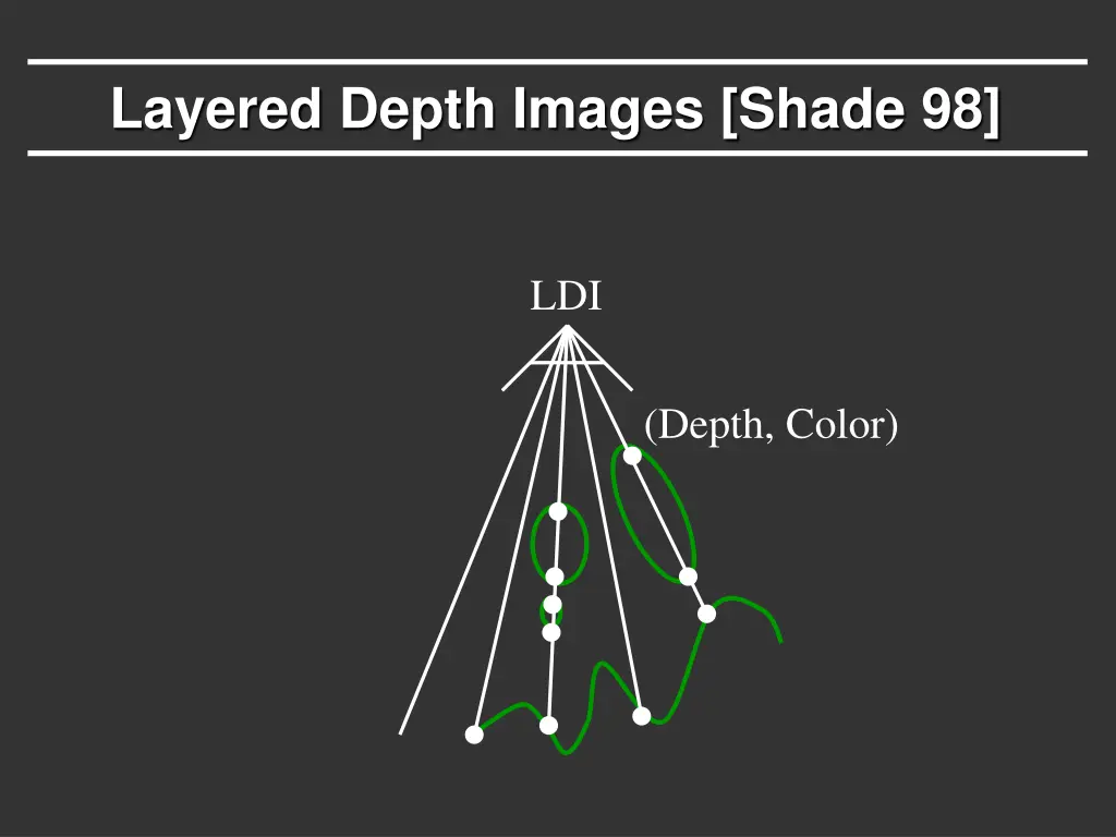 layered depth images shade 98 2