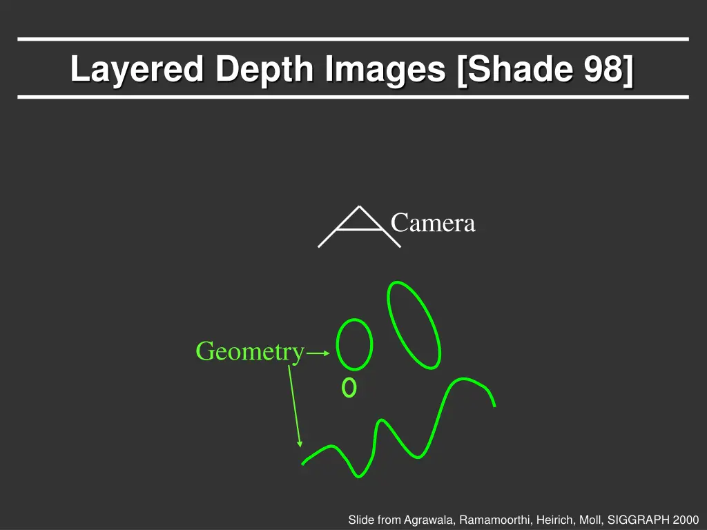 layered depth images shade 98