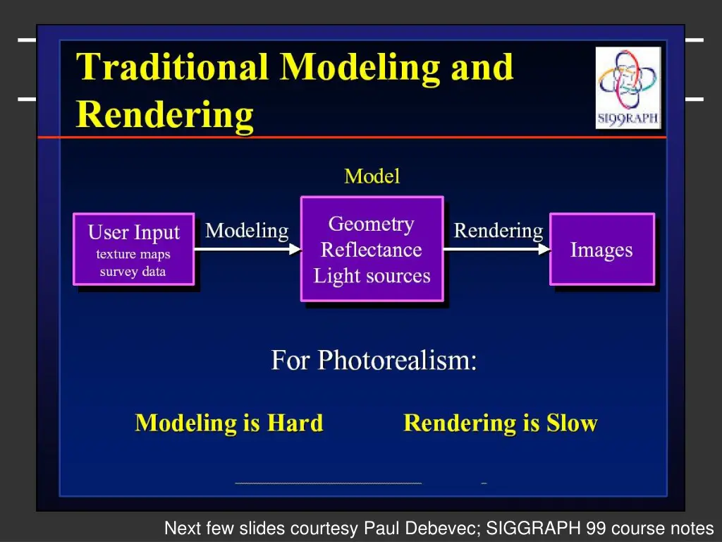 next few slides courtesy paul debevec siggraph