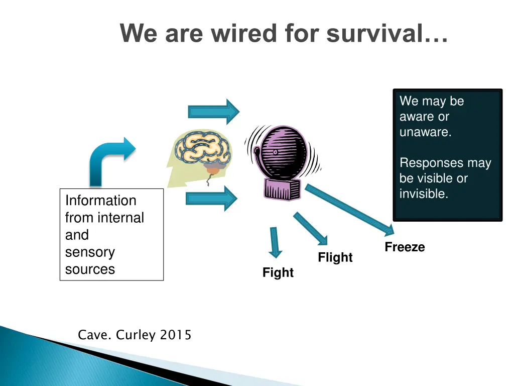 we are wired for survival