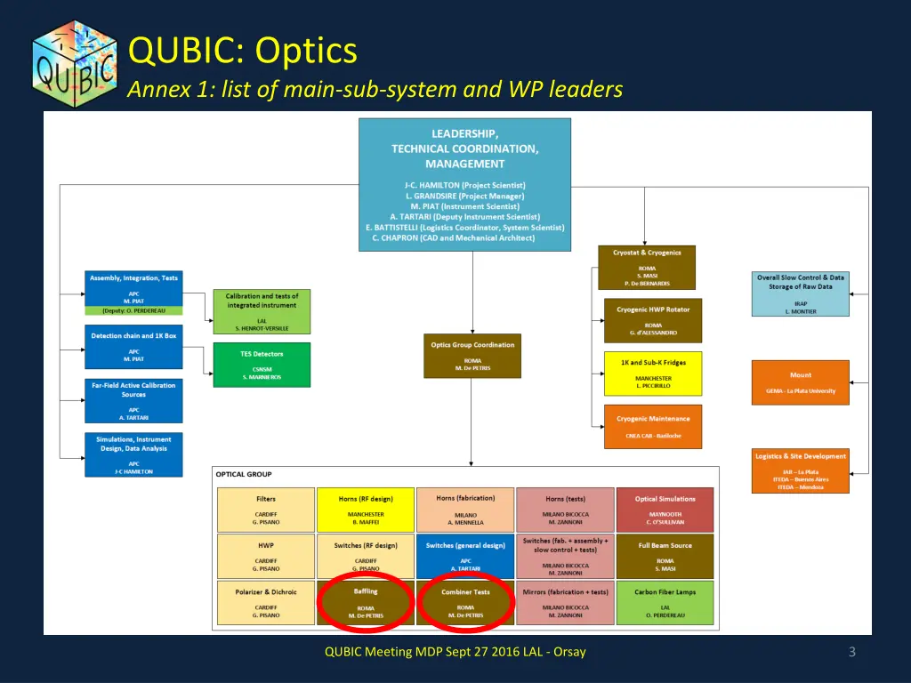 qubic optics annex 1 list of main sub system