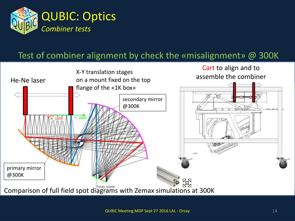 qubic optics combiner tests 1