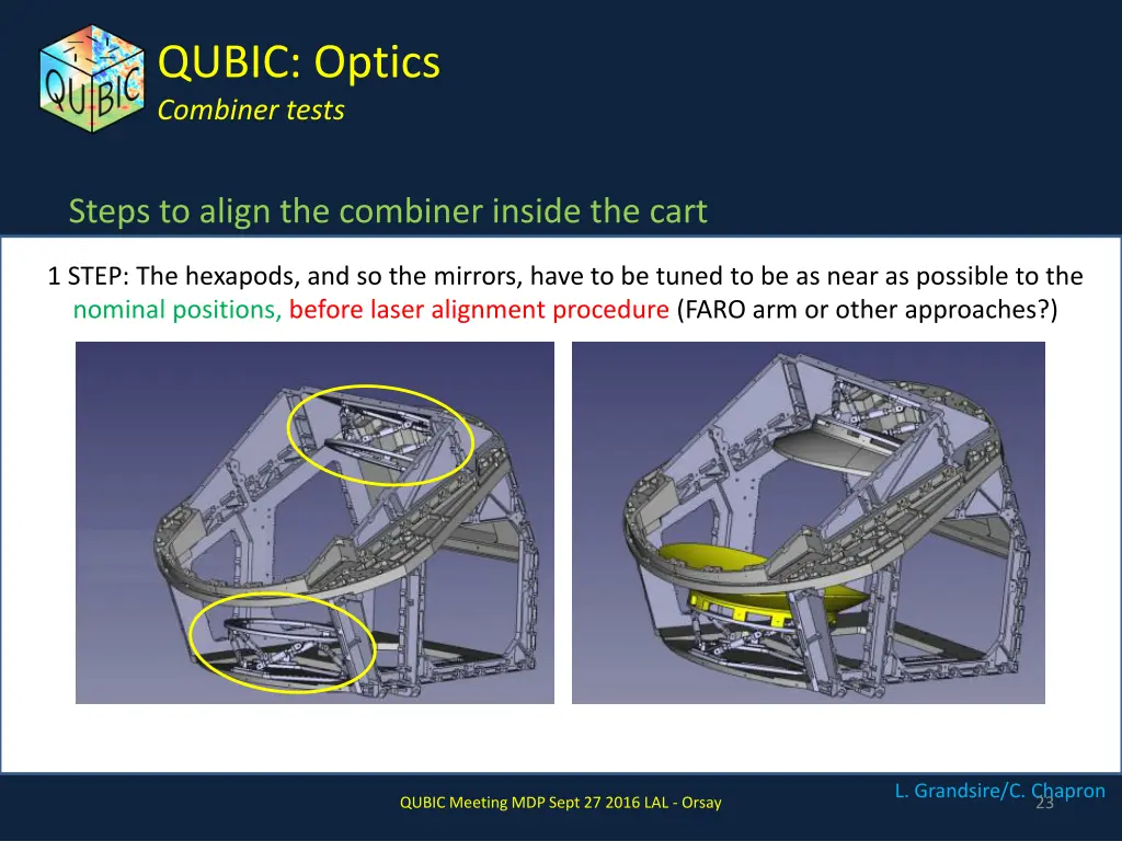 qubic optics combiner tests 10