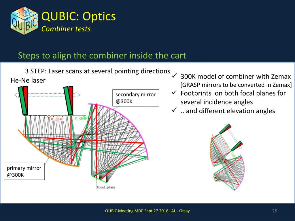 qubic optics combiner tests 12