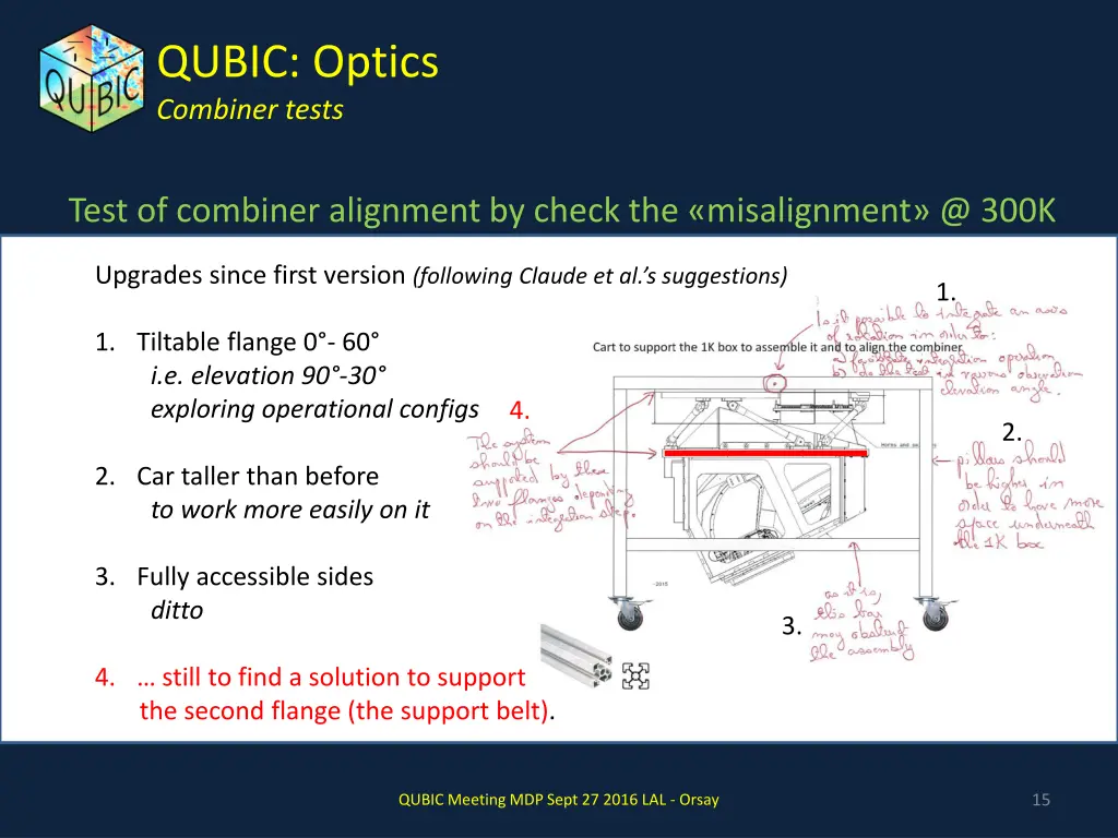 qubic optics combiner tests 2