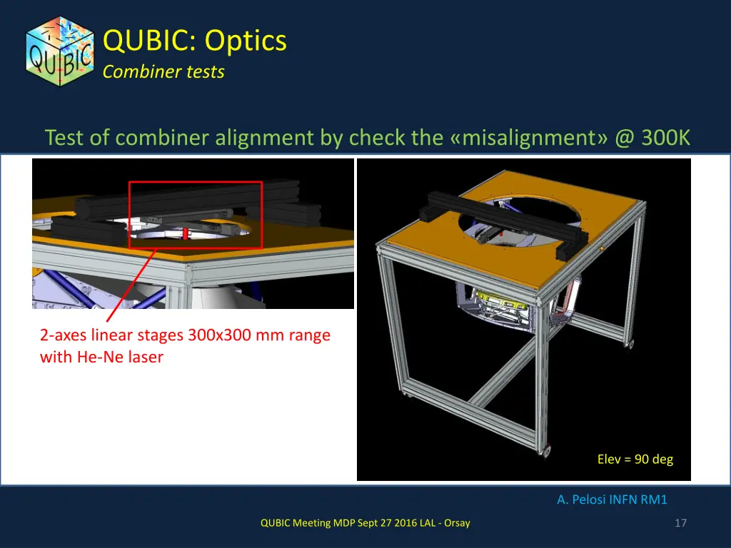 qubic optics combiner tests 4