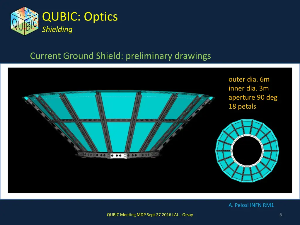 qubic optics shielding 2