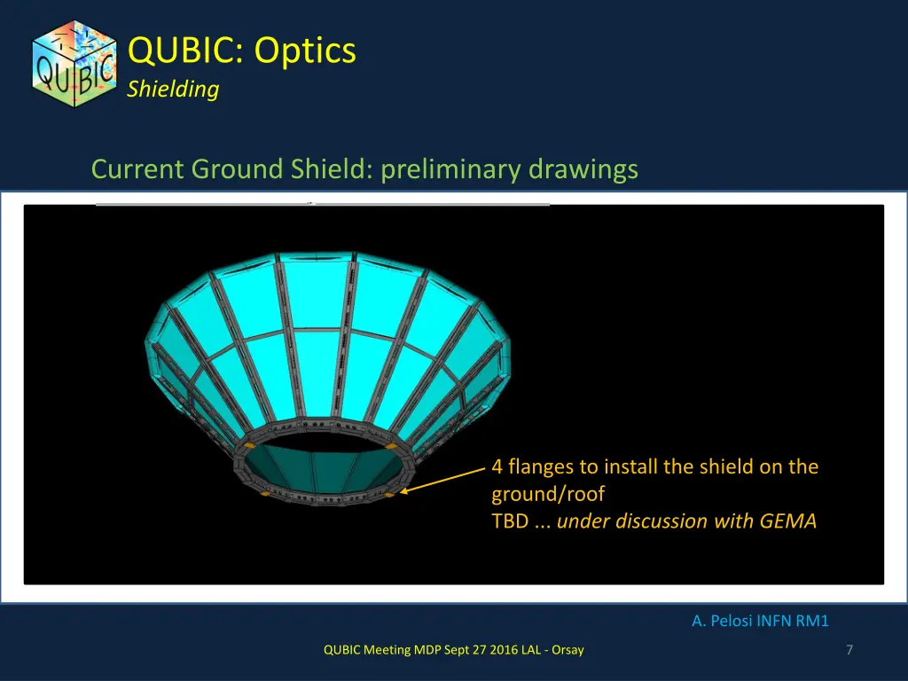 qubic optics shielding 3