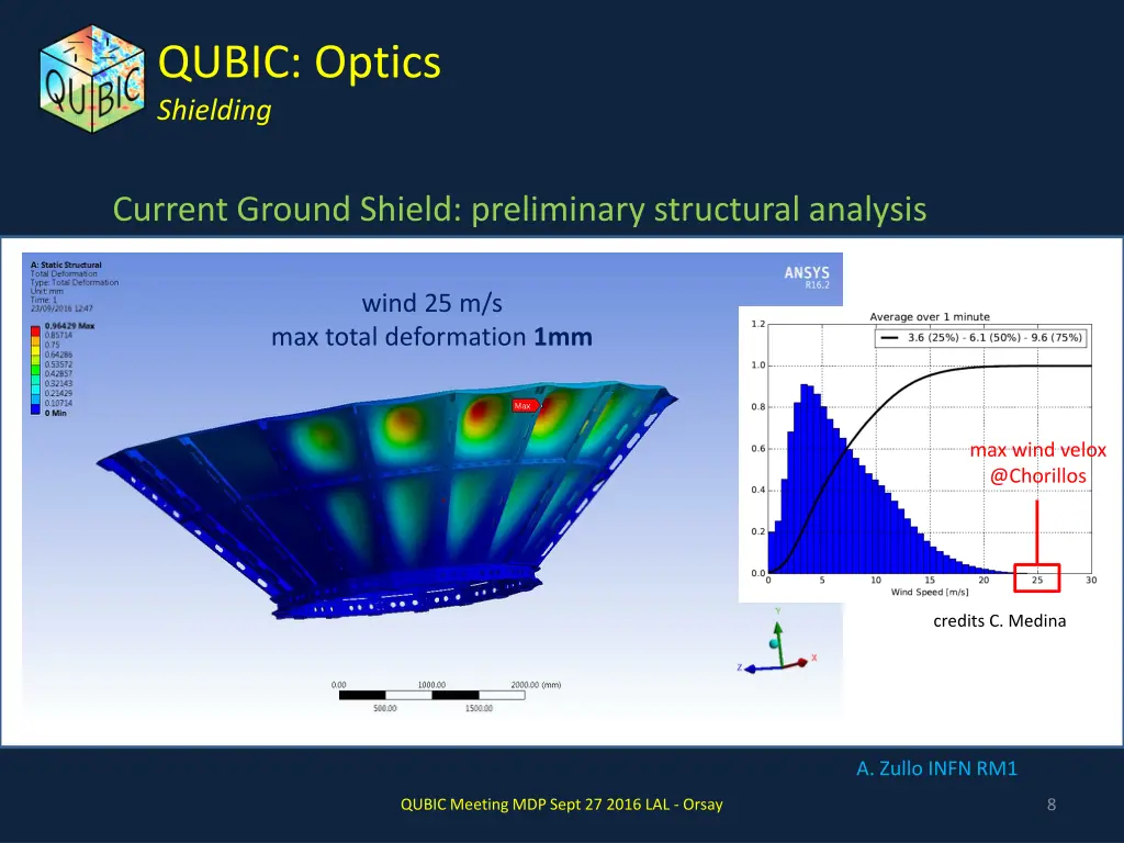 qubic optics shielding 4