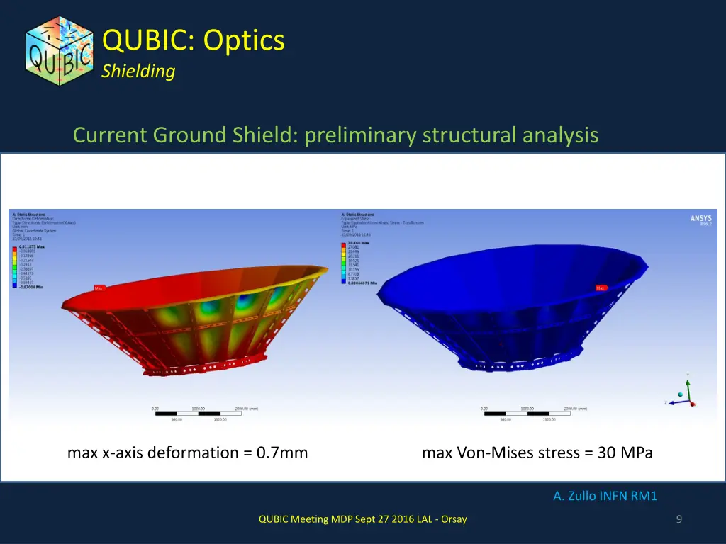 qubic optics shielding 5