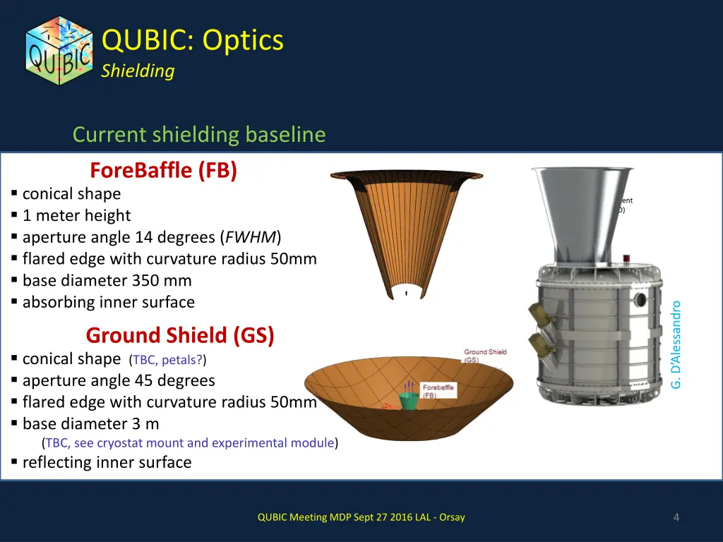 qubic optics shielding