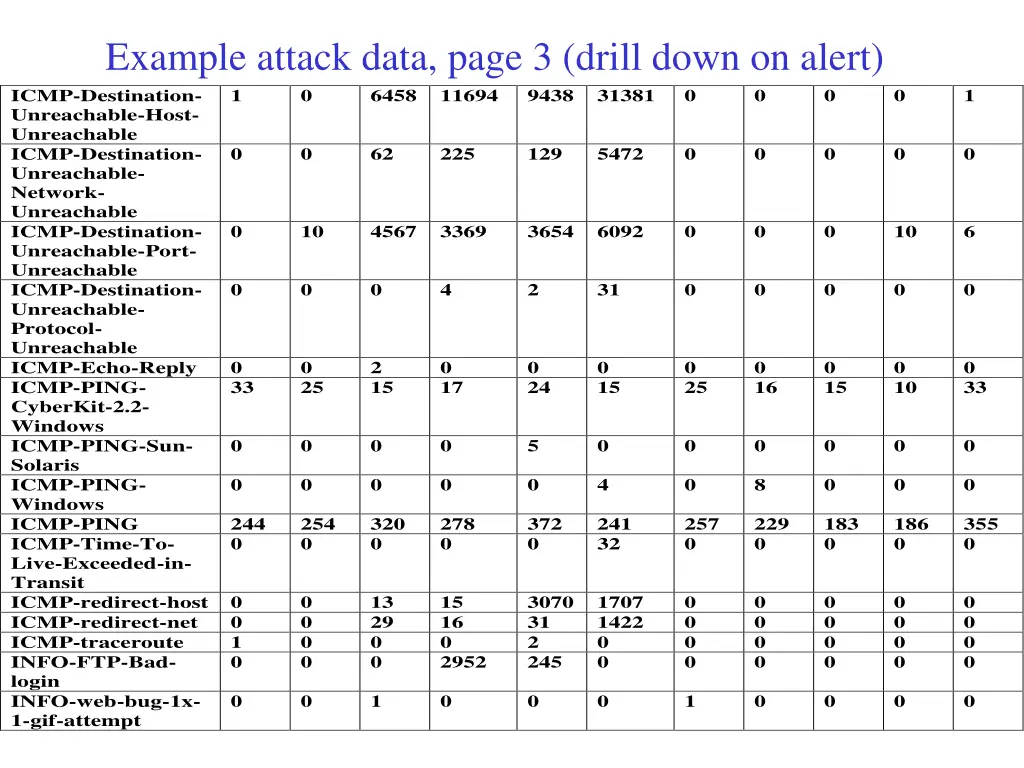 example attack data page 3 drill down on alert