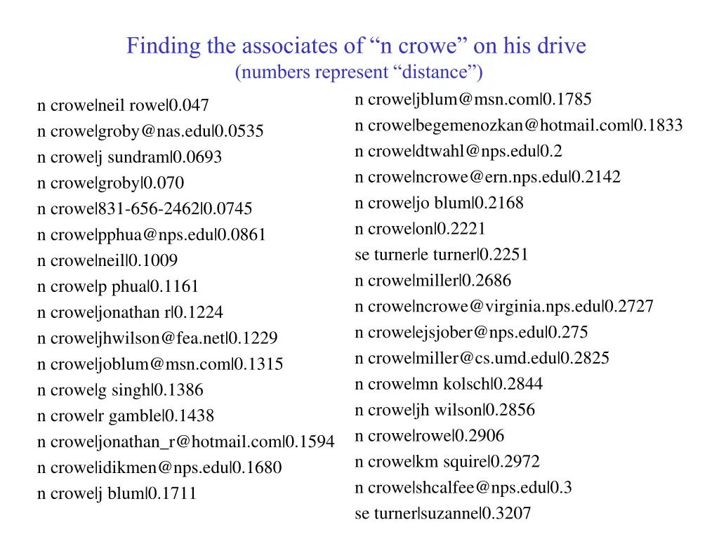 finding the associates of n crowe on his drive