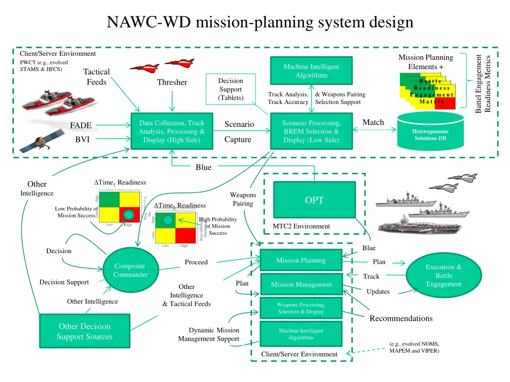 nawc wd mission planning system design sv 1 2