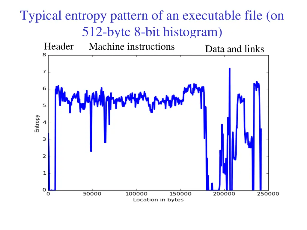 typical entropy pattern of an executable file