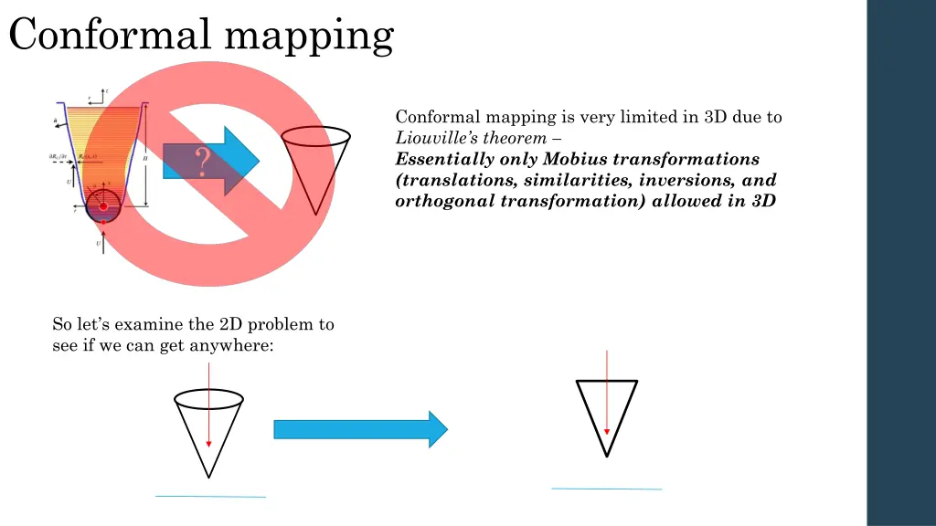 conformal mapping