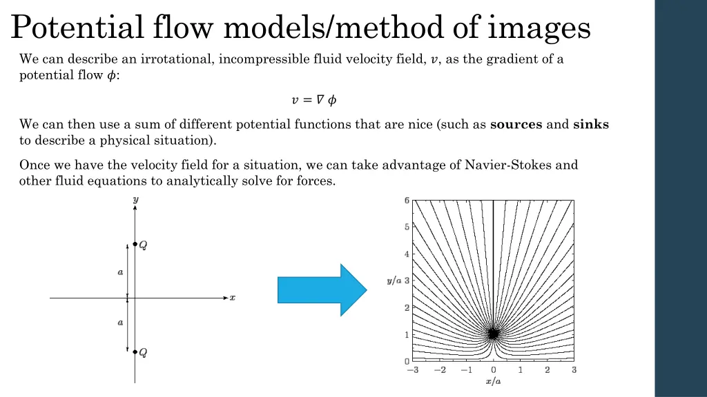 potential flow models method of images