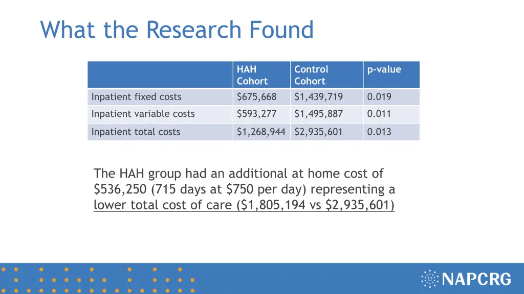 what the research found