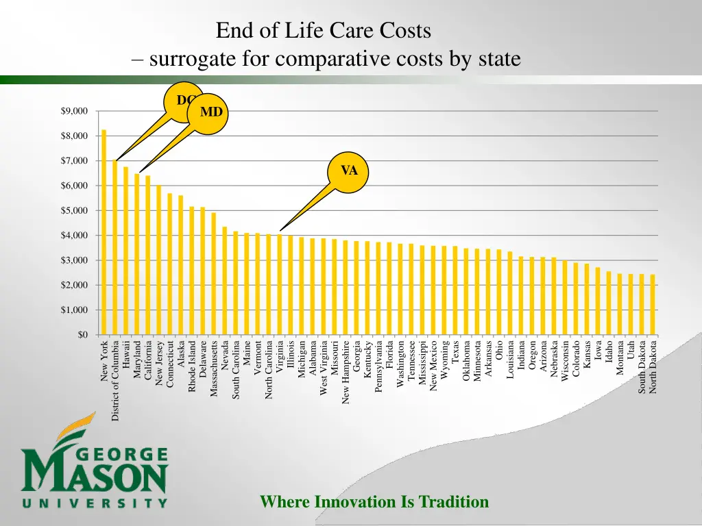 end of life care costs surrogate for comparative