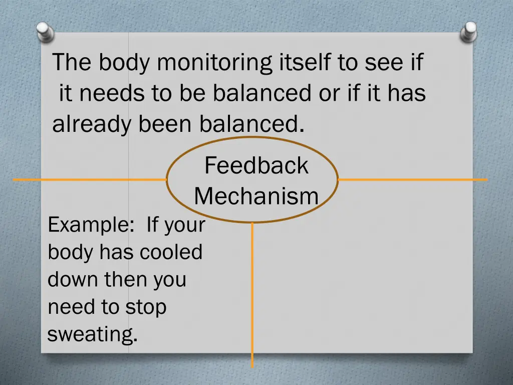 the body monitoring itself to see if it needs