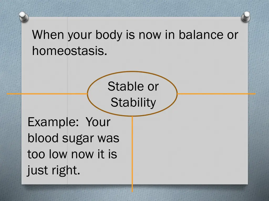 when your body is now in balance or homeostasis