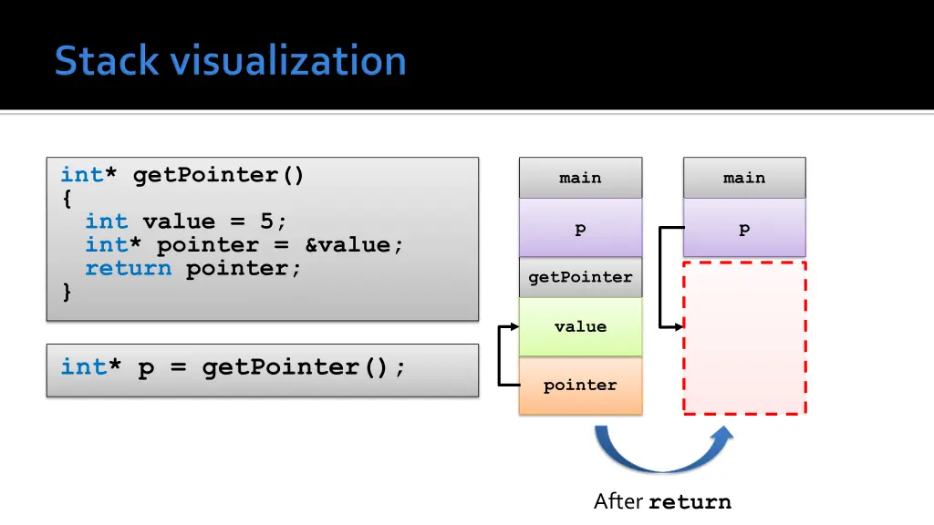 int getpointer int value 5 int pointer value