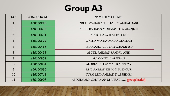 group a3