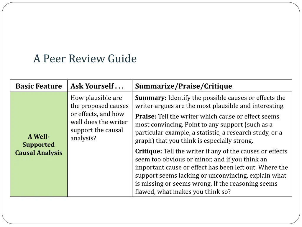 a peer review guide 1