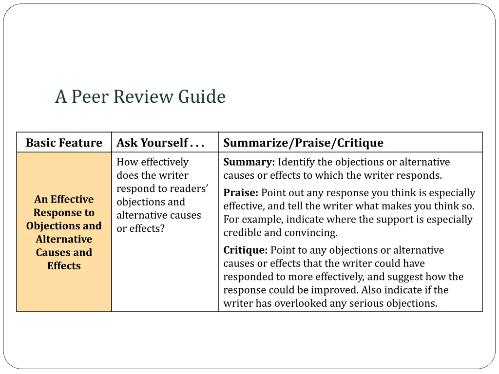 a peer review guide 2