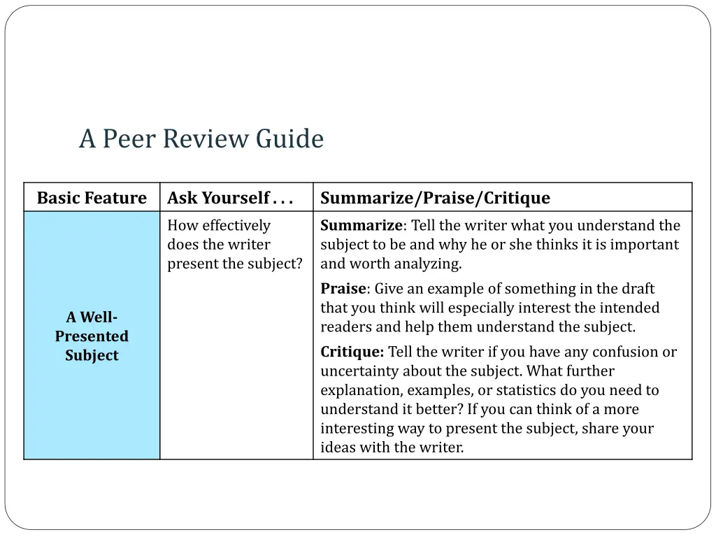 a peer review guide