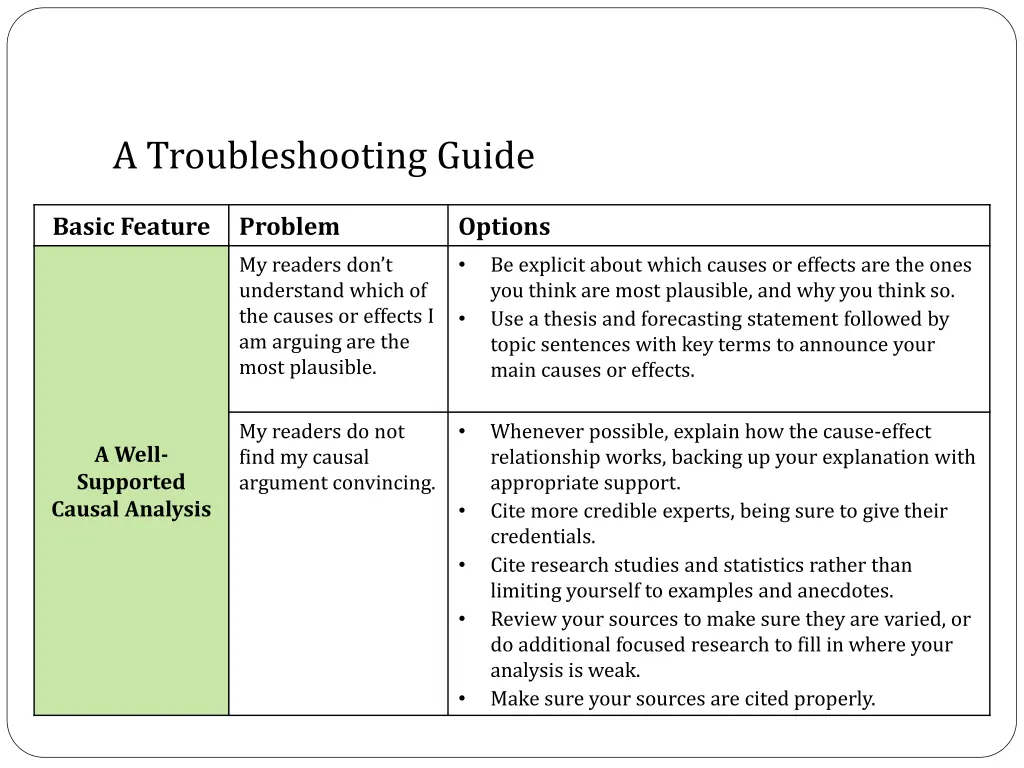 a troubleshooting guide 1