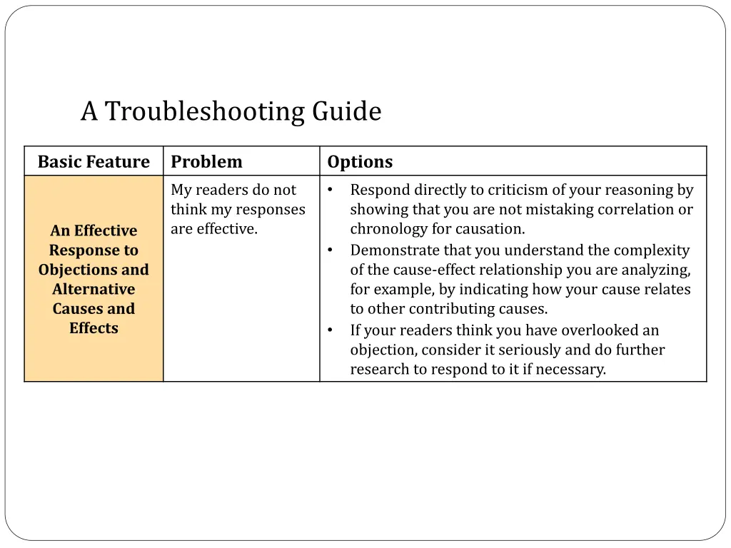 a troubleshooting guide 2