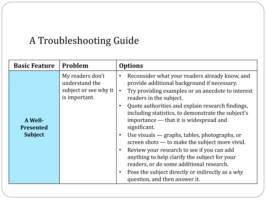 a troubleshooting guide