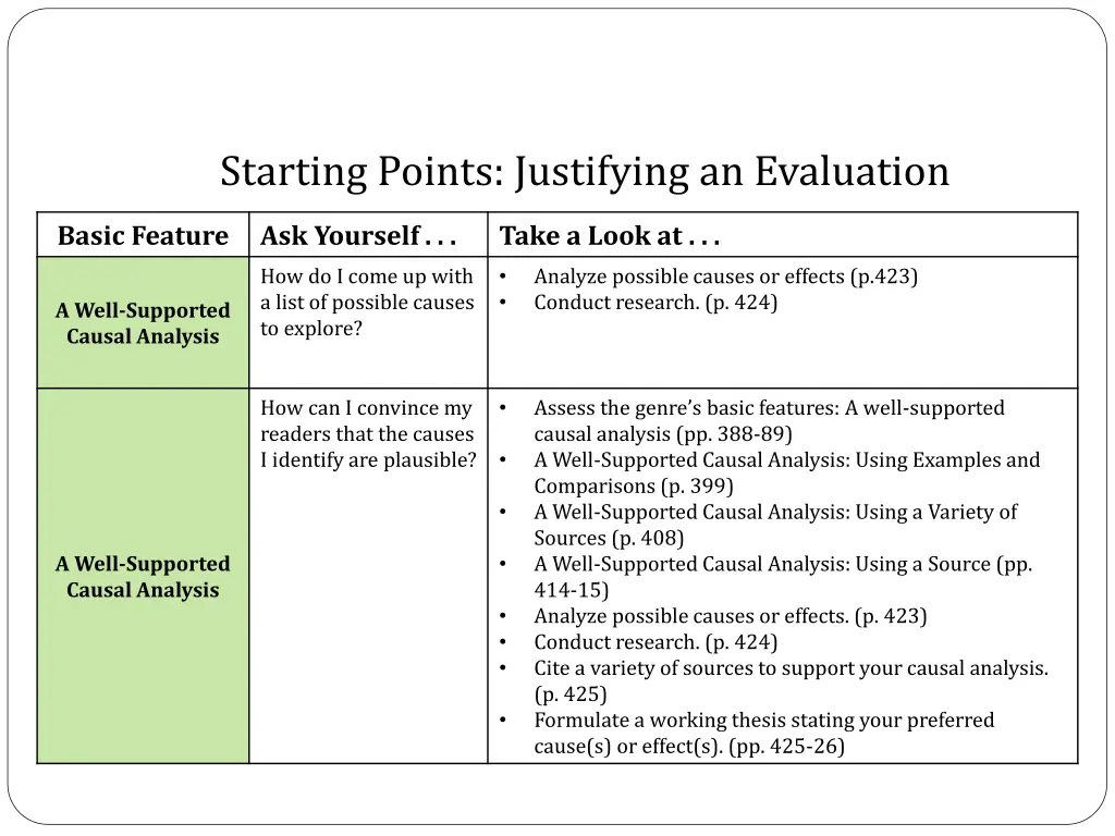 starting points justifying an evaluation 1