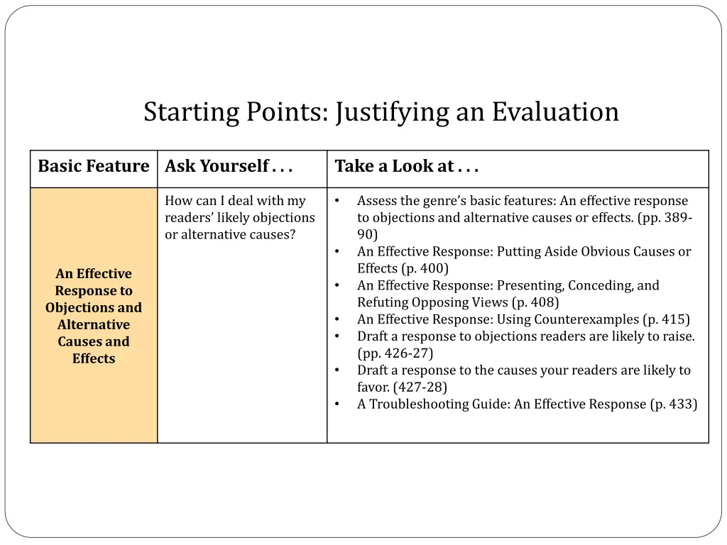 starting points justifying an evaluation 2