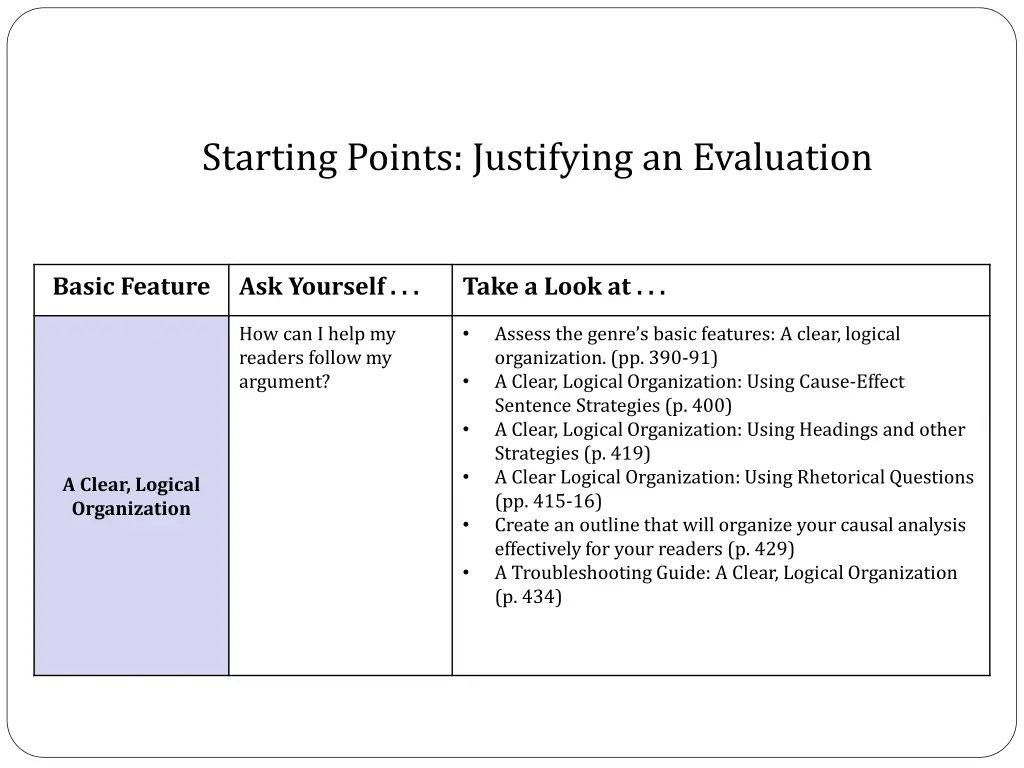 starting points justifying an evaluation 3