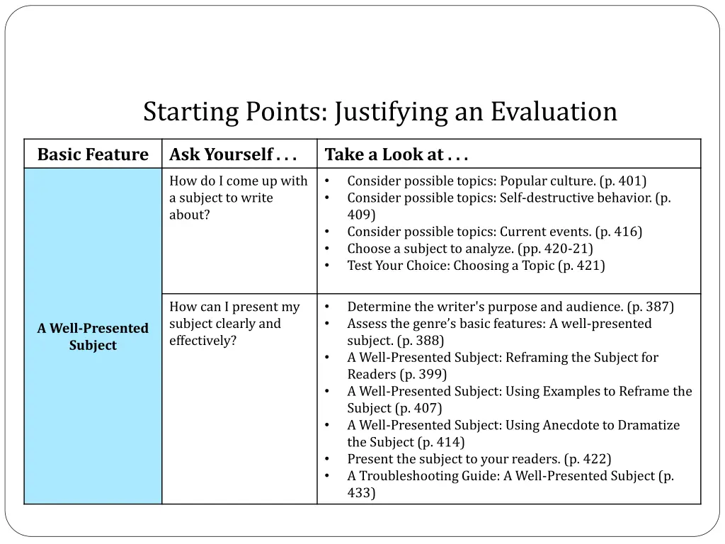 starting points justifying an evaluation