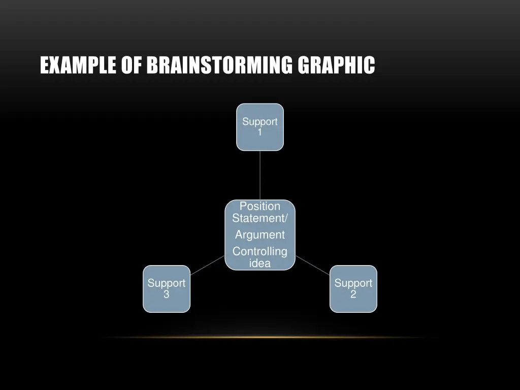 example of brainstorming graphic