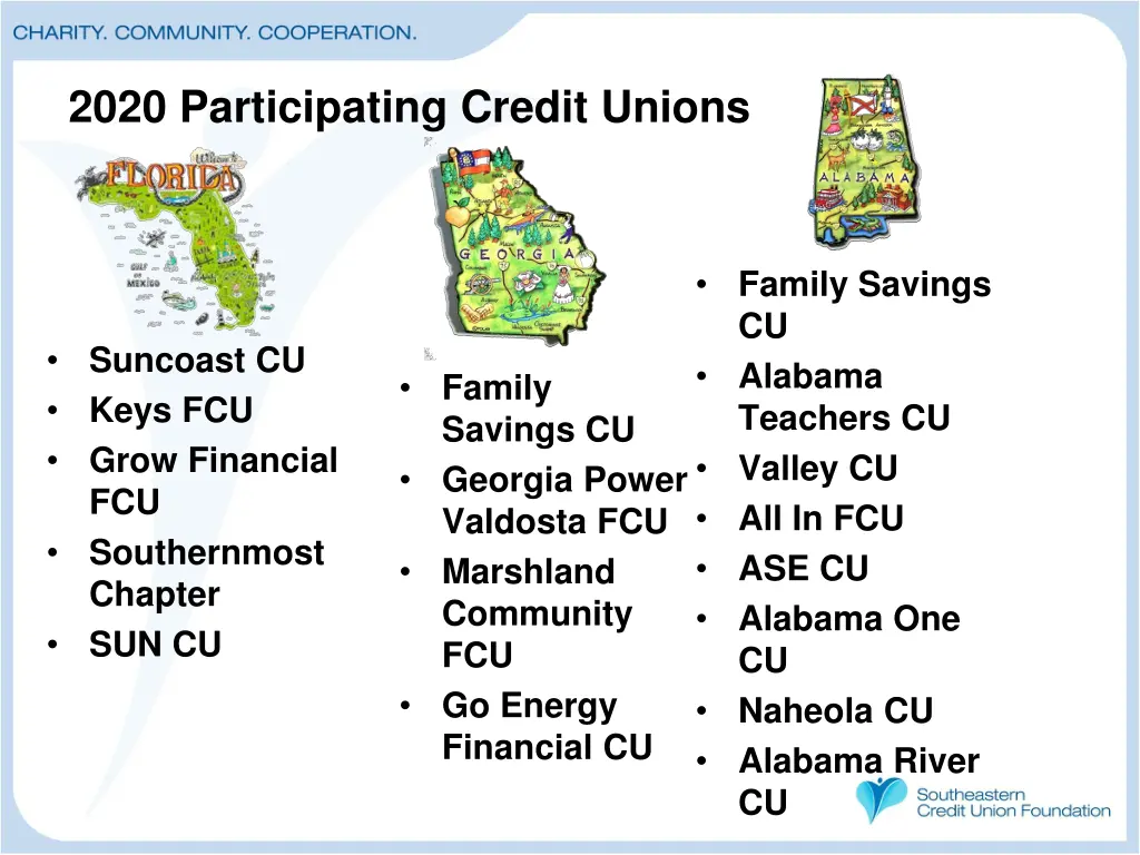 2020 participating credit unions