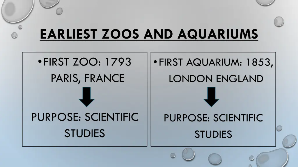 earliest zoos and aquariums