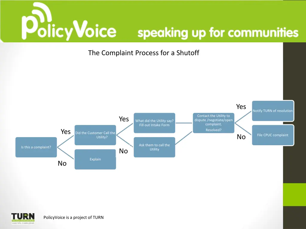 the complaint process for a shutoff 1