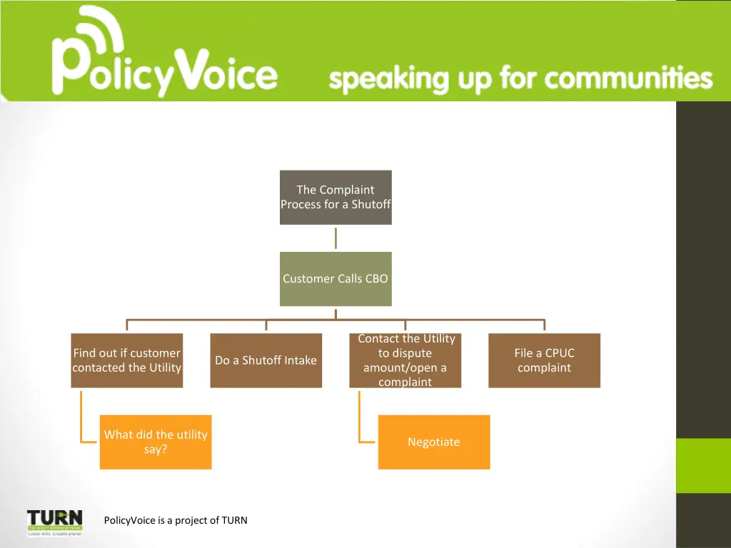 the complaint process for a shutoff