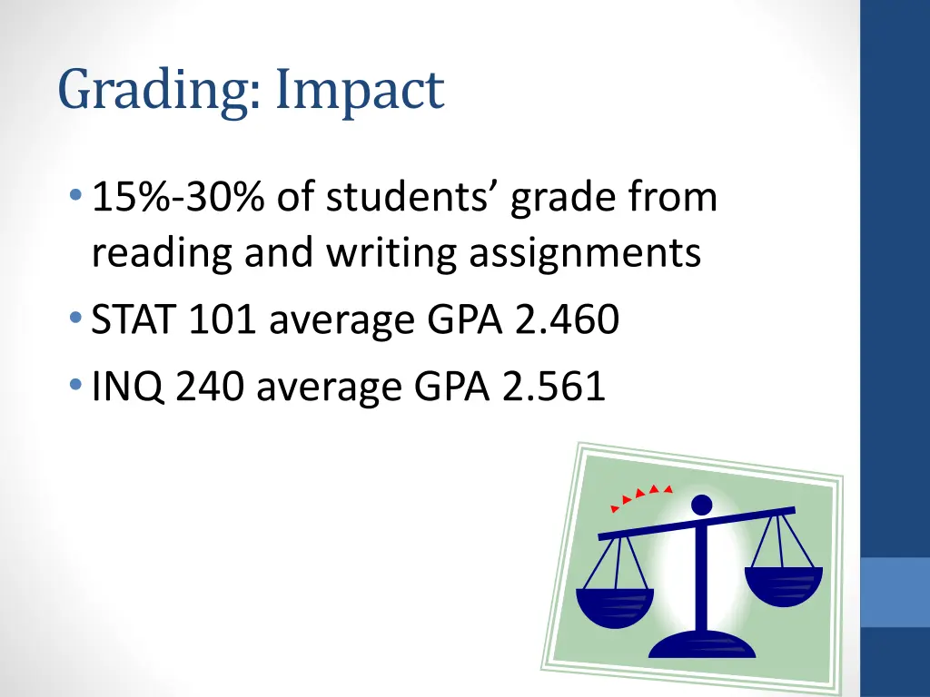 grading impact