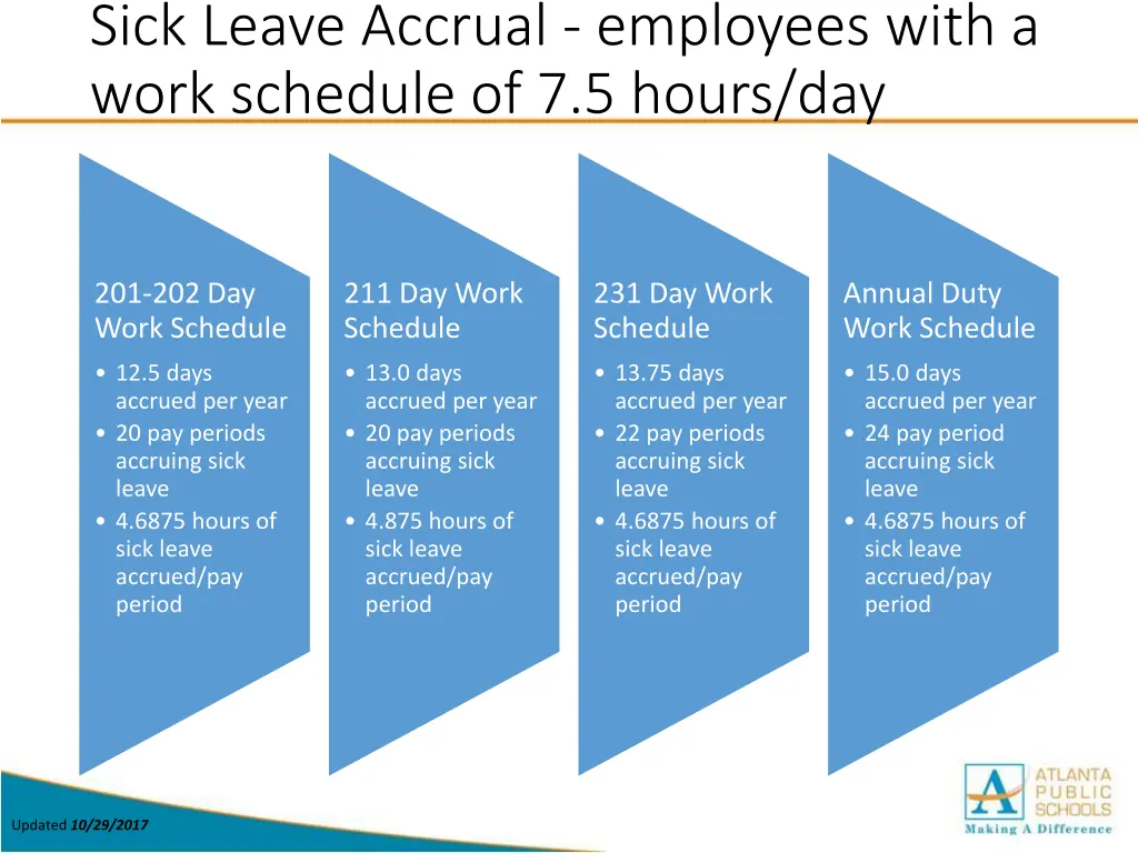 sick leave accrual employees with a work schedule