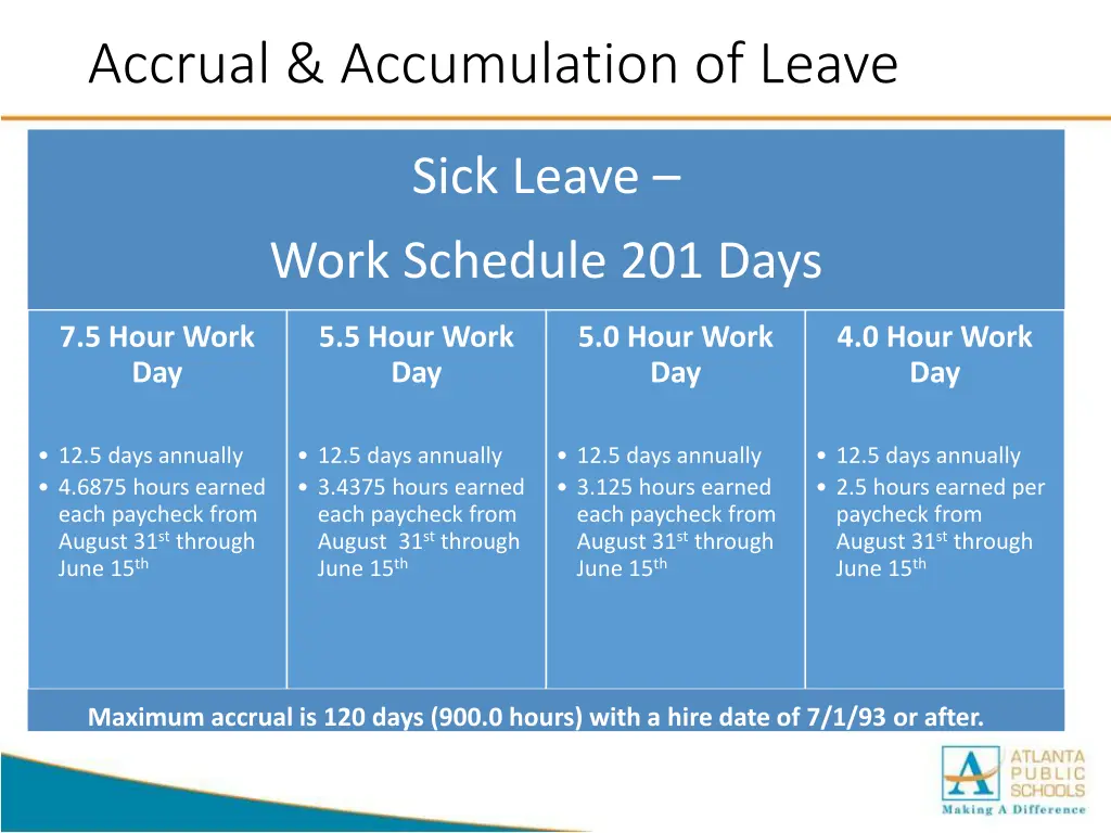 accrual accumulation of leave 1