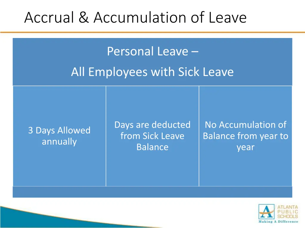 accrual accumulation of leave 3