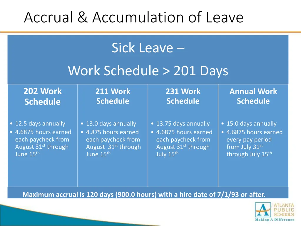 accrual accumulation of leave