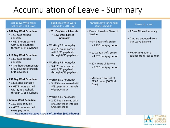 accumulation of leave summary